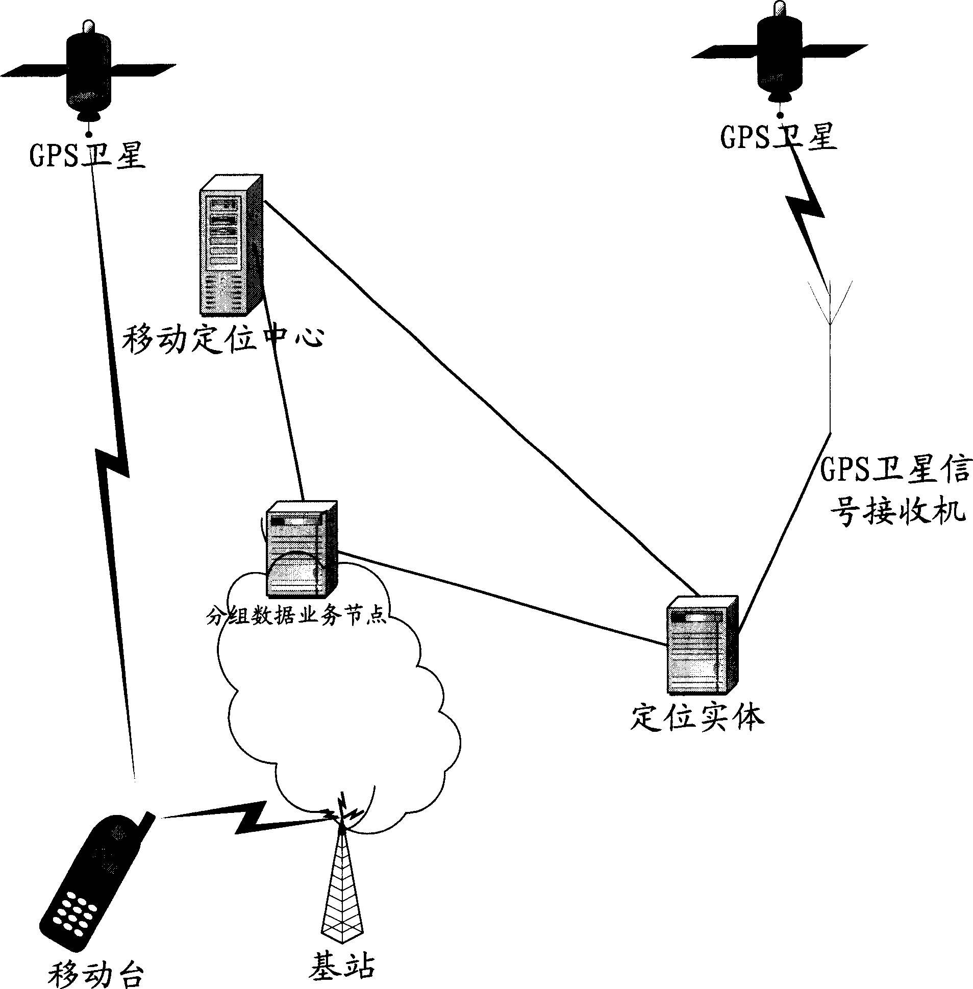 Analogue mobile station system, analogue mobile station positioning testing system and testing method