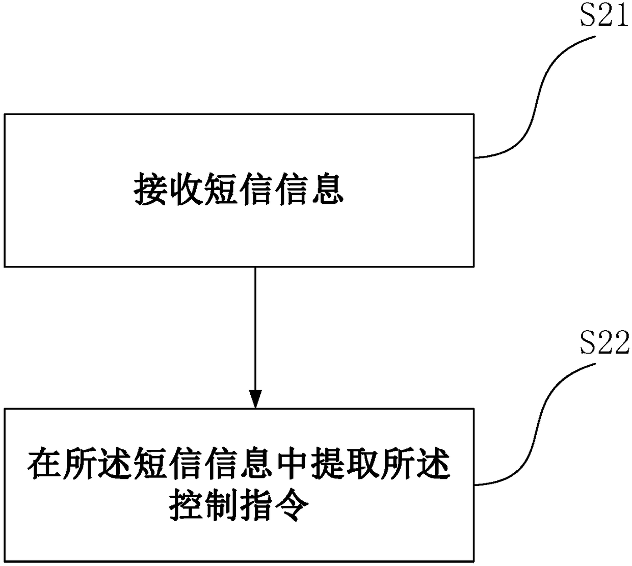 Control device and control method of led lamp source