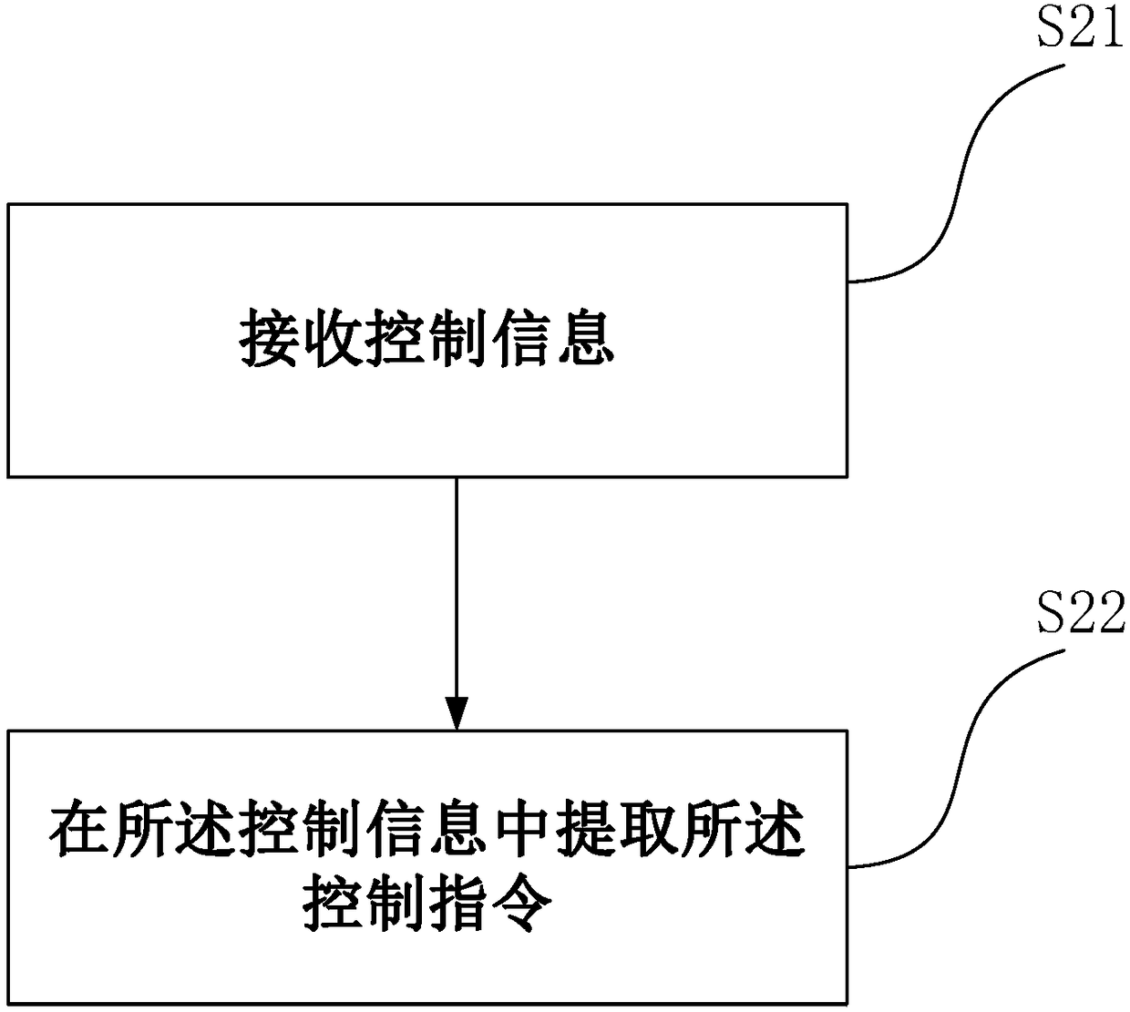 Control device and control method of led lamp source