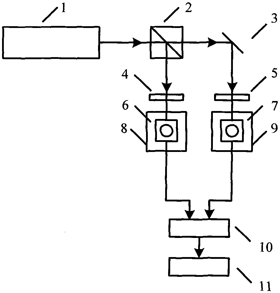 Measurement method of temperature coefficient of photoelectric receiver based on dual-frequency laser unbiased splitting