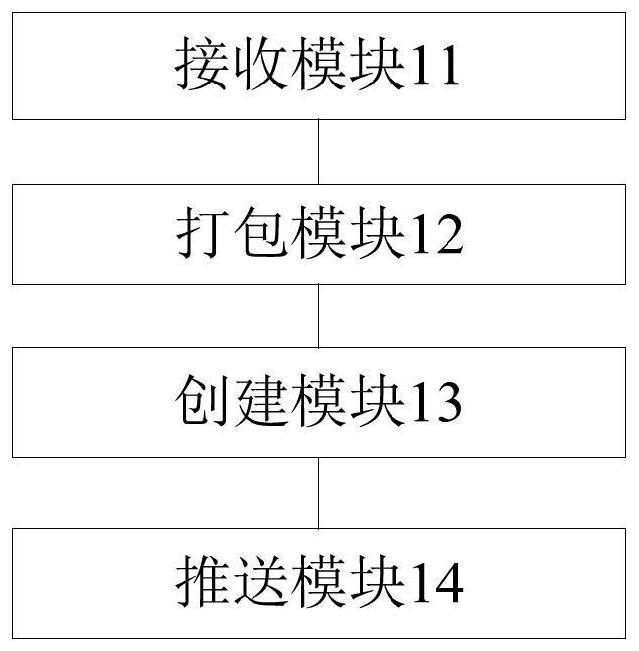 Method, device and equipment for creating group communication based on nuclear power station work order and medium