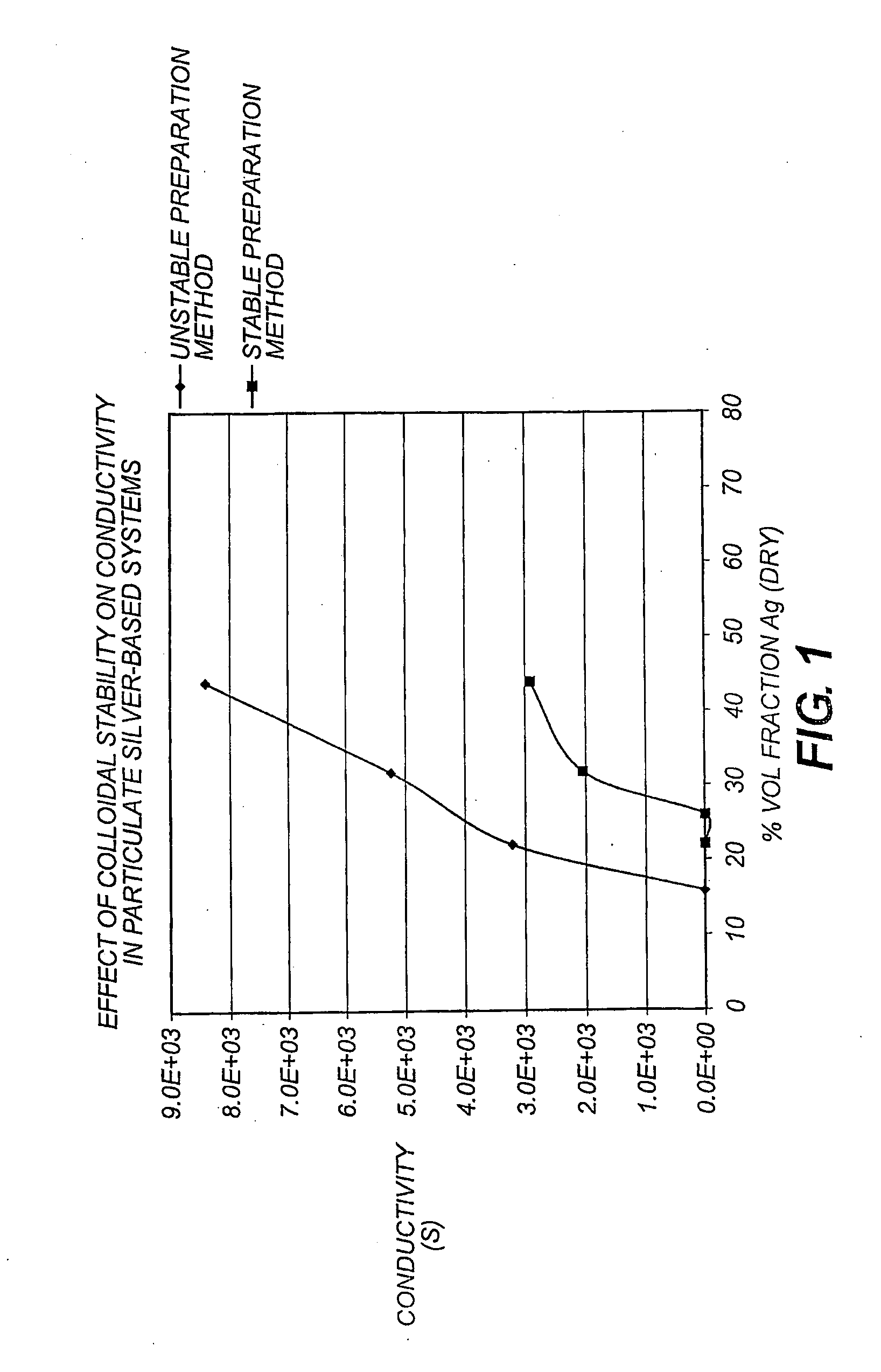 Conductive composite material