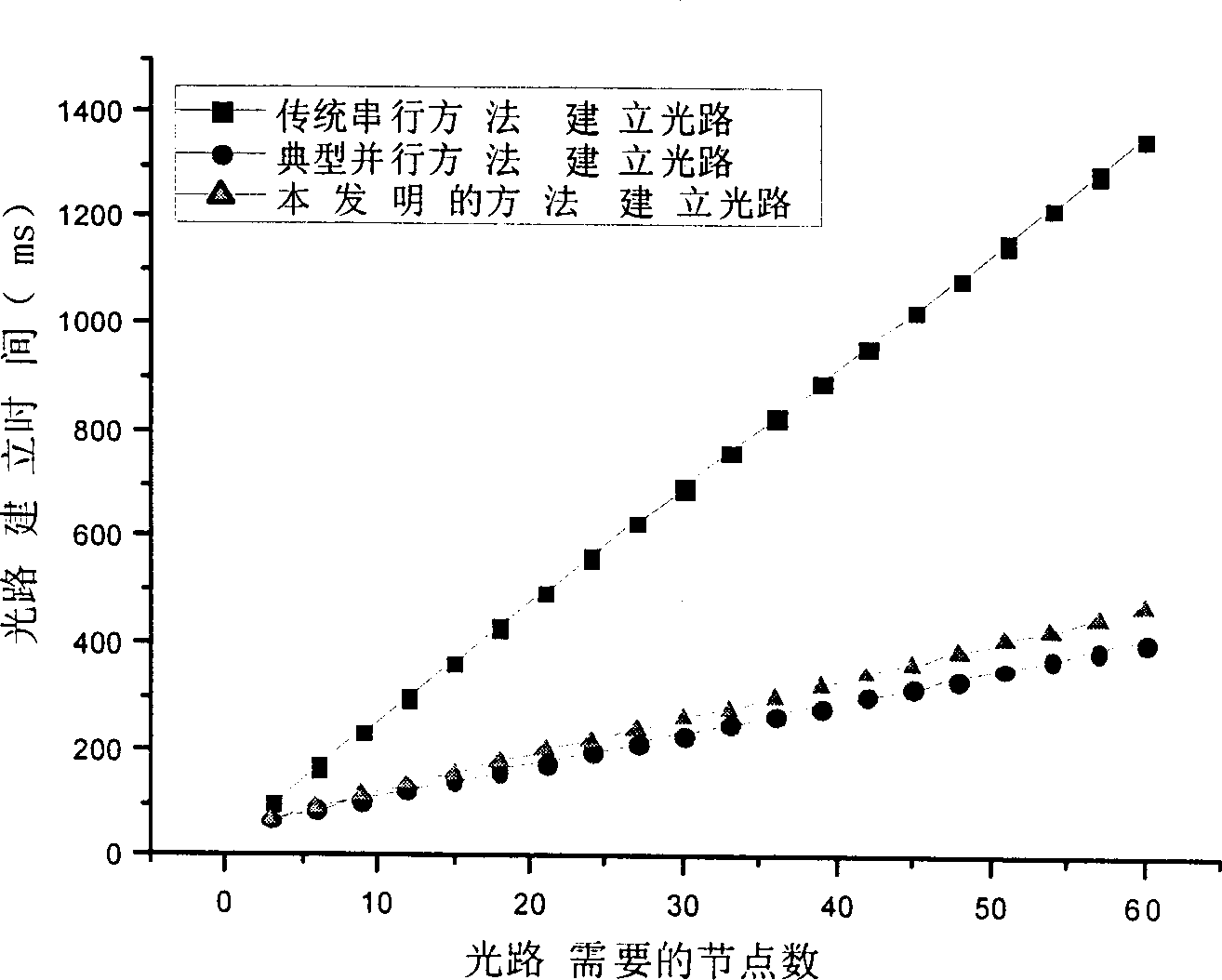 Optical path establishing method for automatically exchanging optical network