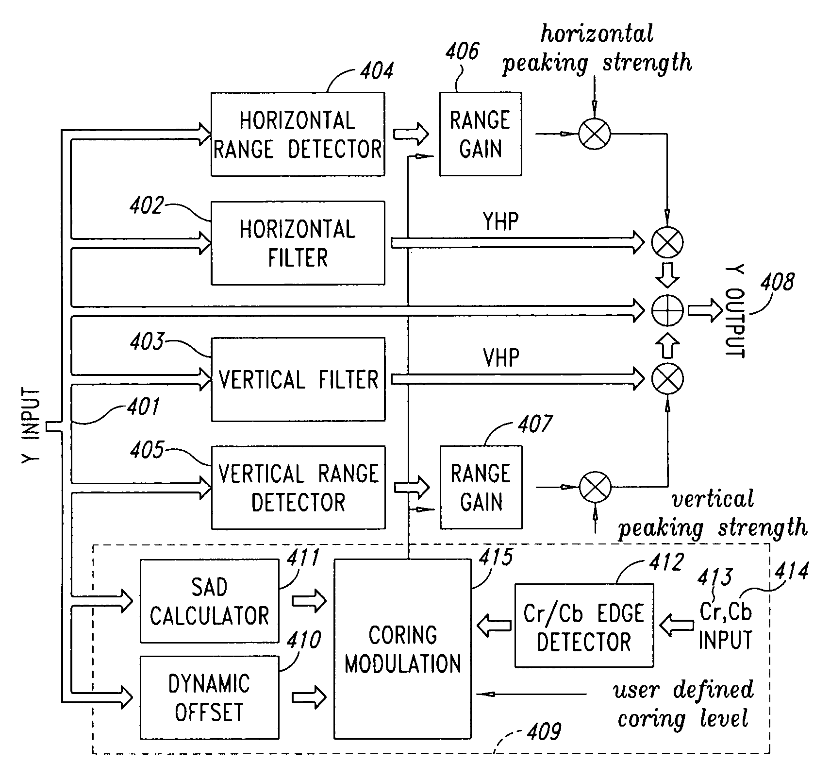 Adaptive coring for video peaking