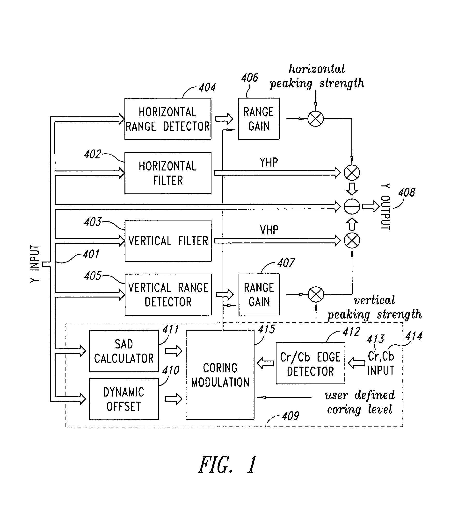 Adaptive coring for video peaking