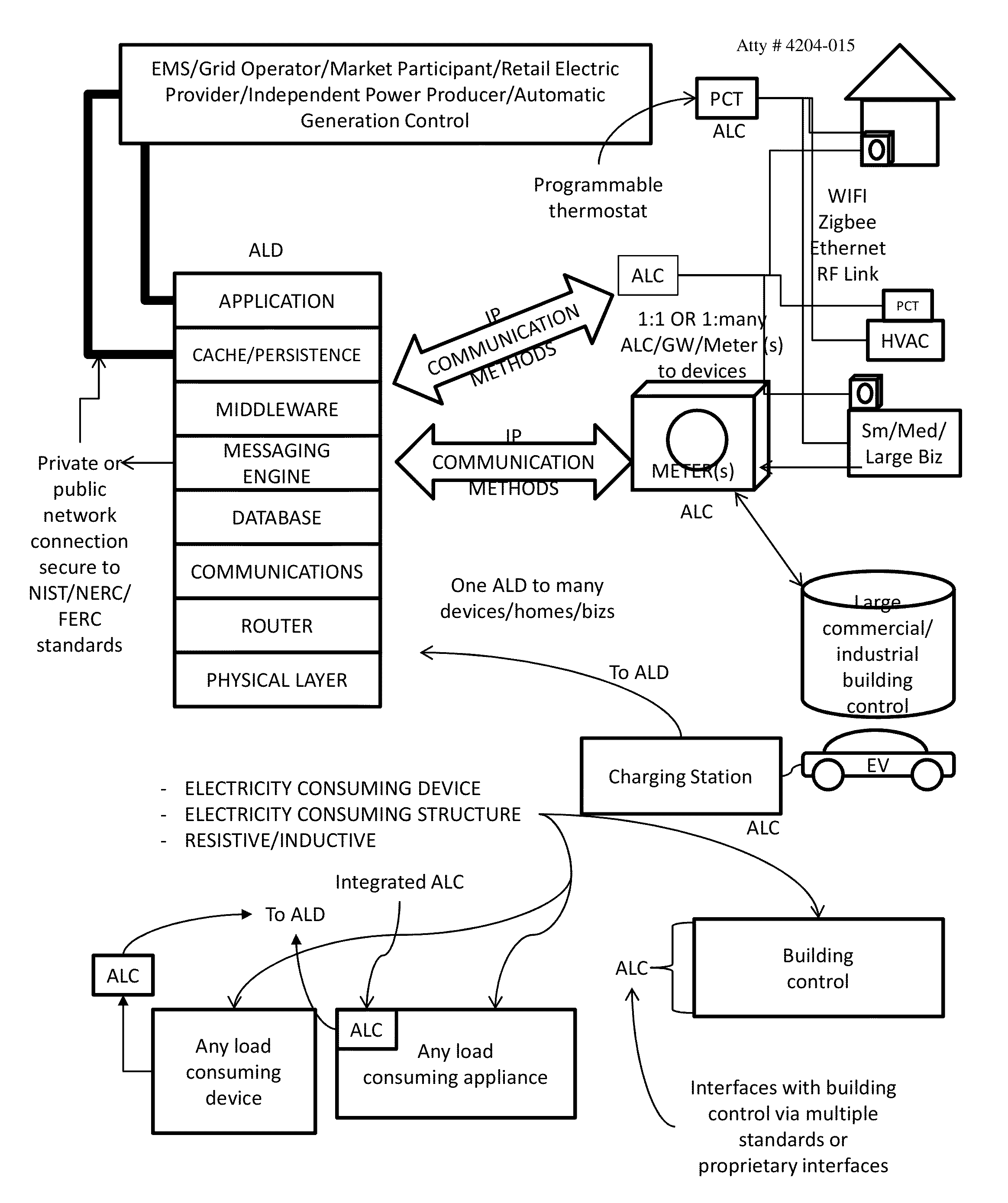 System and Methods for Actively Managing Electric Power Over an Electric Power Grid and Providing Revenue Grade Data Usable for Settlement