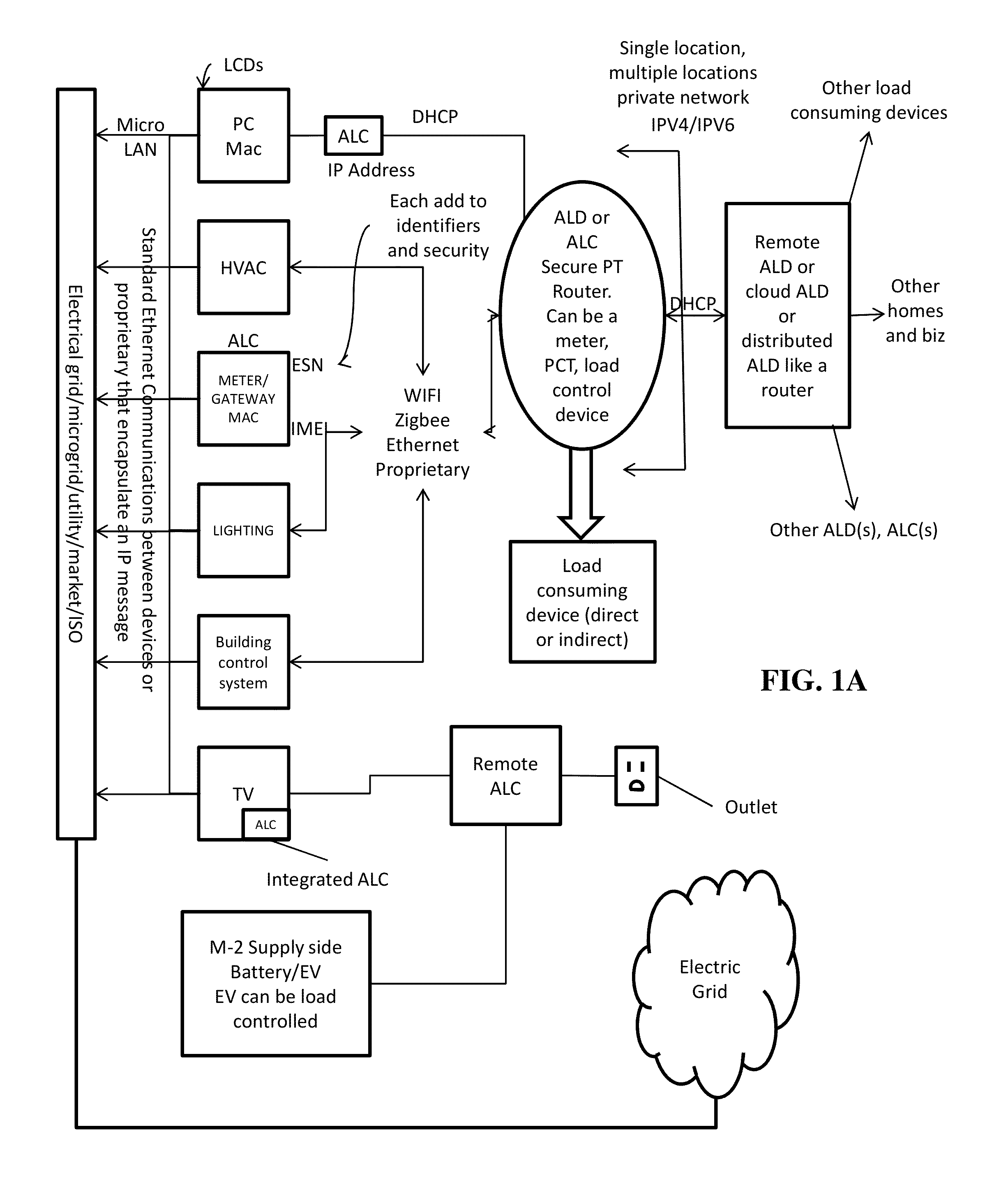 System and Methods for Actively Managing Electric Power Over an Electric Power Grid and Providing Revenue Grade Data Usable for Settlement