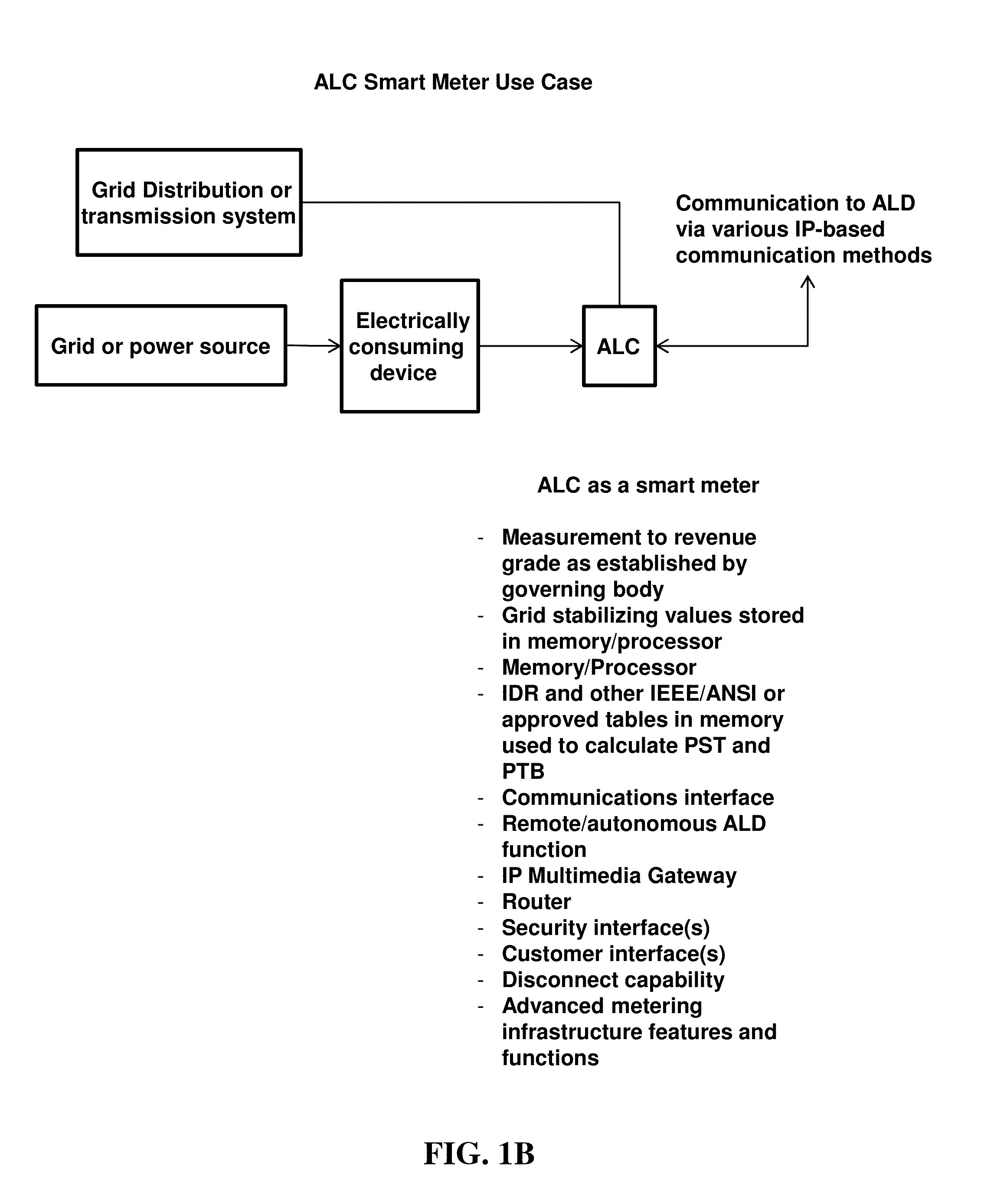 System and Methods for Actively Managing Electric Power Over an Electric Power Grid and Providing Revenue Grade Data Usable for Settlement