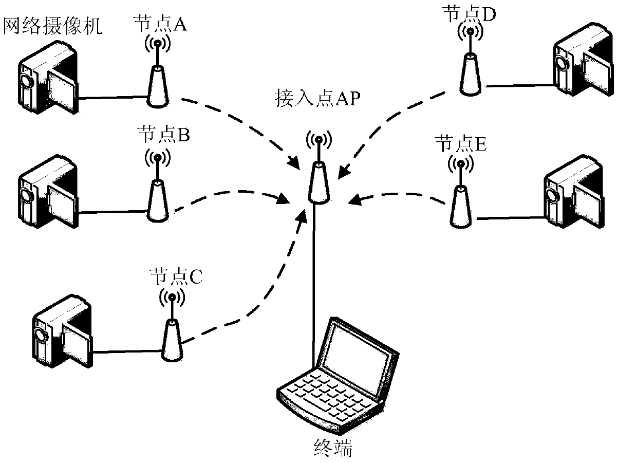 A Fair Scheduling Method for High Concurrency Wireless Multimedia Sensor Networks Based on Recursive Backtracking