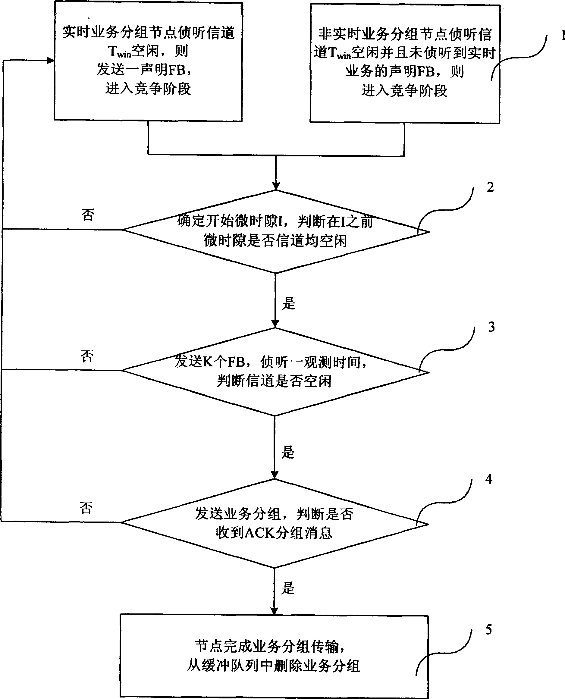 Multi-address access method for supporting service quality