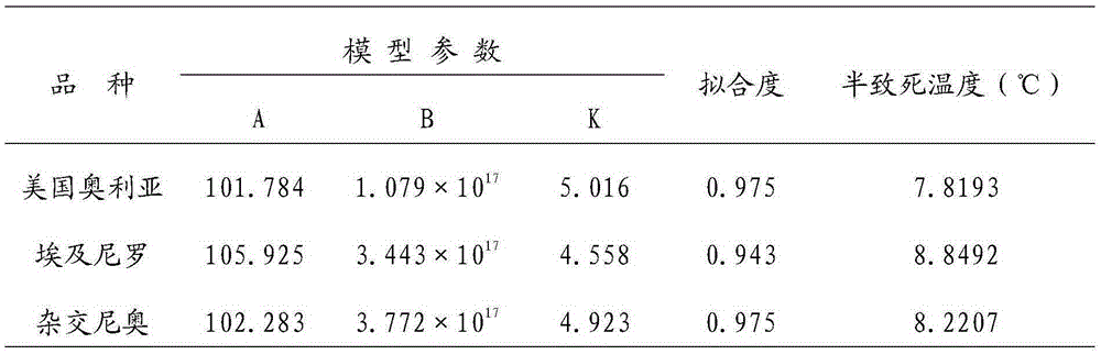 Tilapia cold-resistant performance determination method