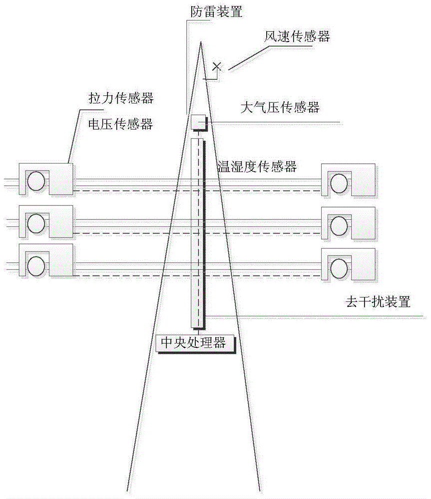 A system and method for monitoring environmental parameters of a wireless communication power transmission line