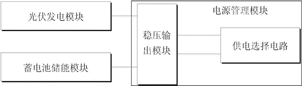 A system and method for monitoring environmental parameters of a wireless communication power transmission line