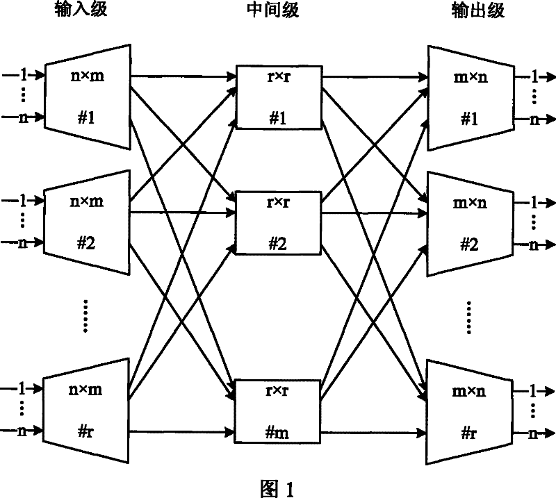 High-capacity non-jam route matrix