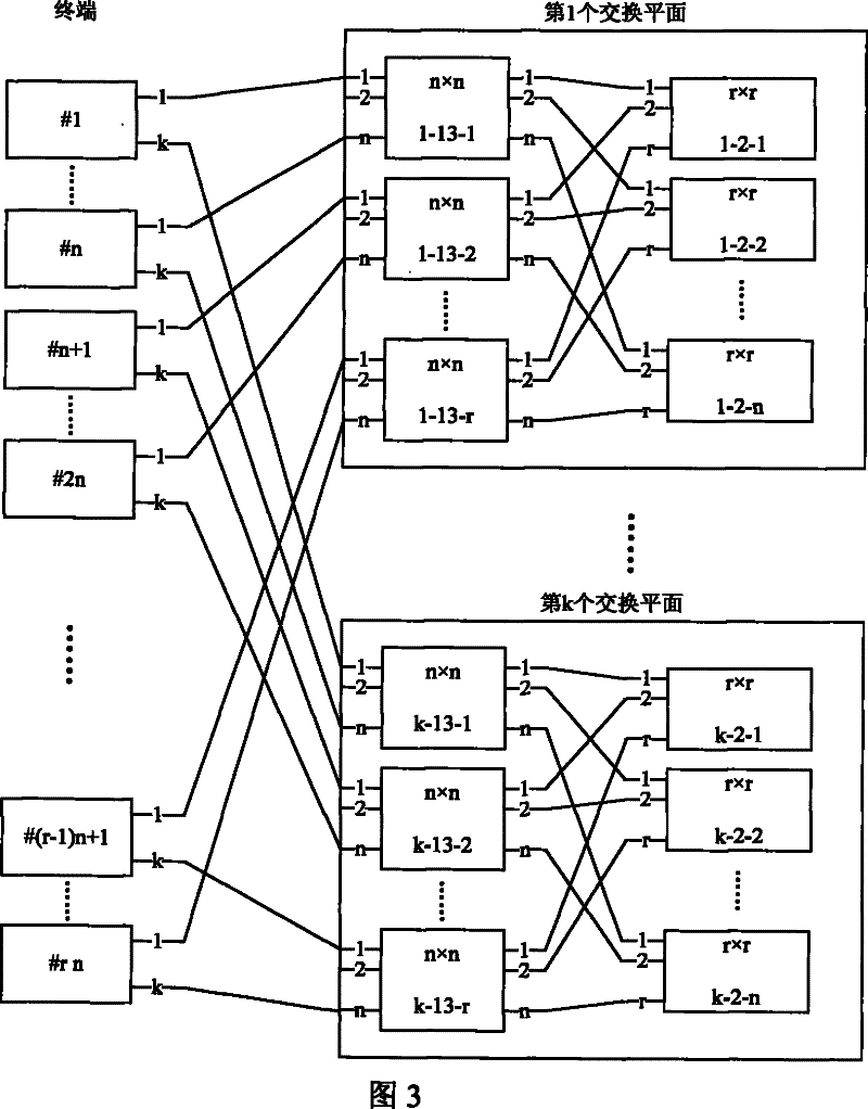 High-capacity non-jam route matrix