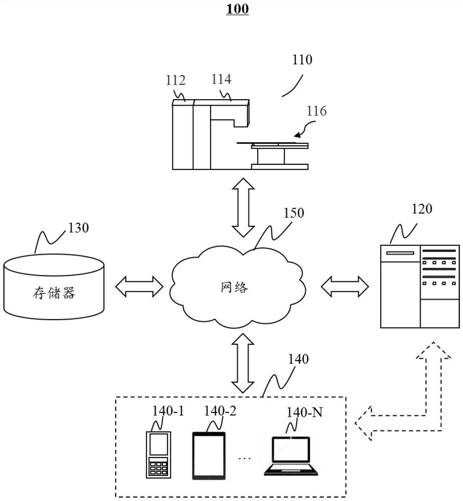 Systems and methods for reducing radiation dose