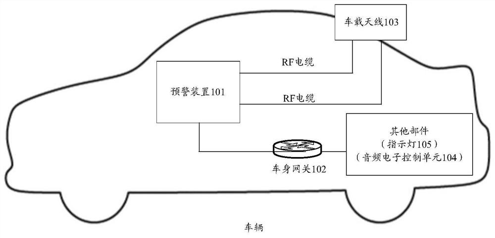 A kind of early warning method and device for own vehicle