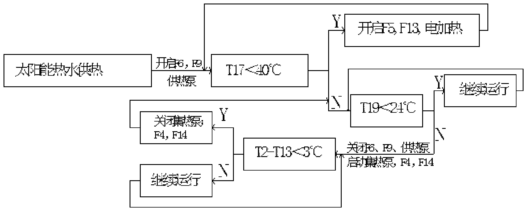 Combined type positive phase change thermal storage heating system and control method thereof