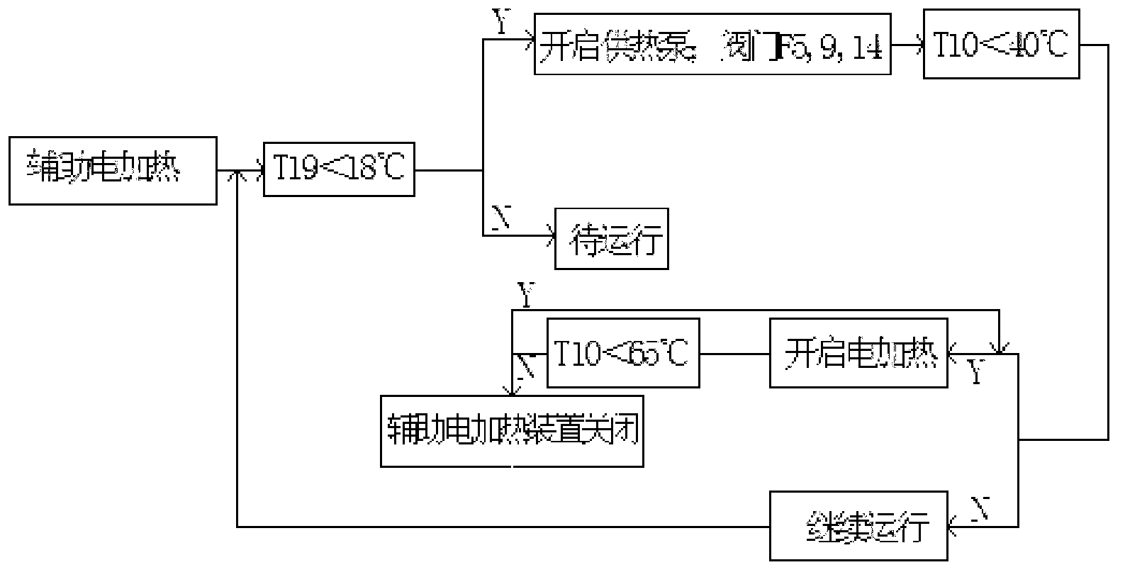 Combined type positive phase change thermal storage heating system and control method thereof