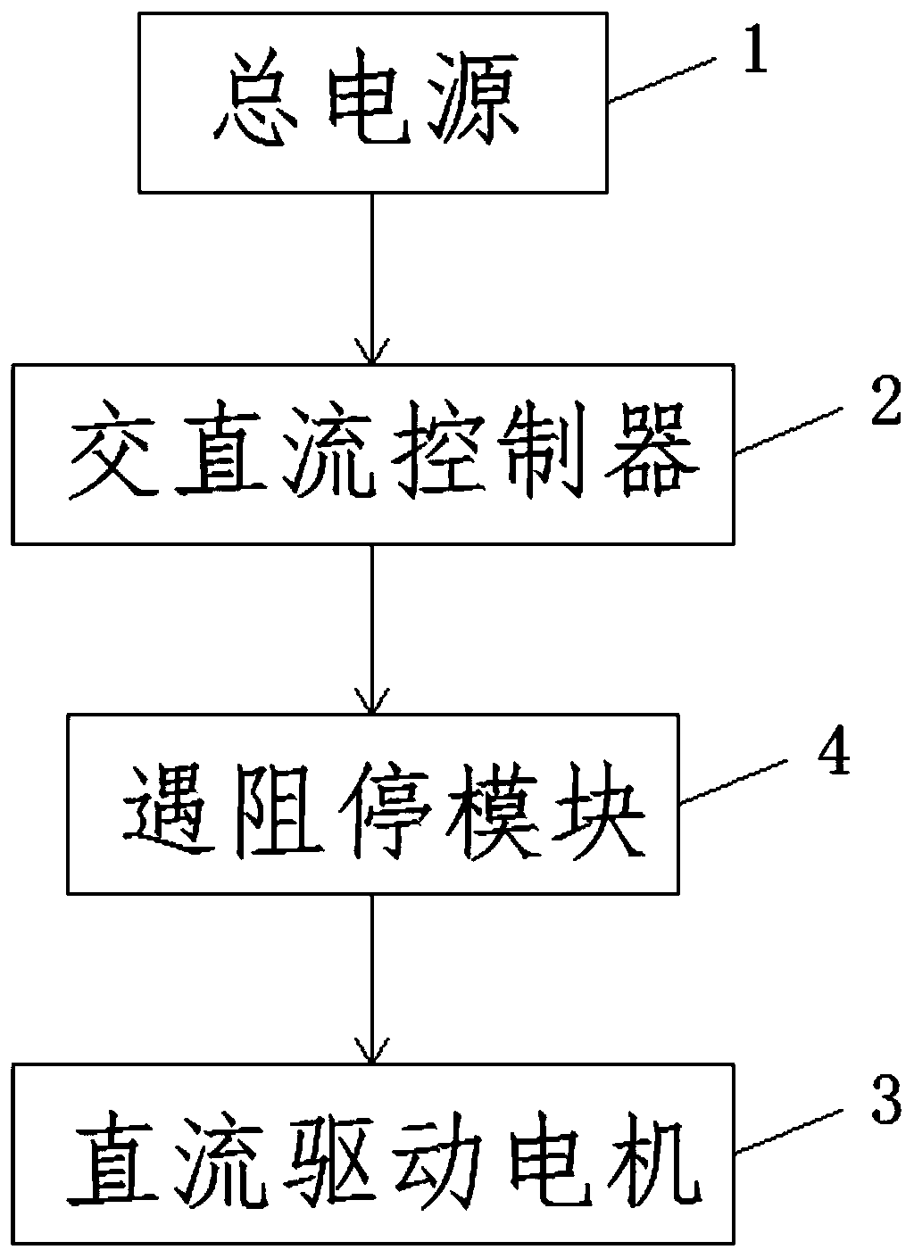 Electronic stop-in device of electric rolling door controller and operation method thereof