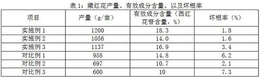 Biological bacterial fertilizer for saffron crocus and preparation method of biological bacterial fertilizer