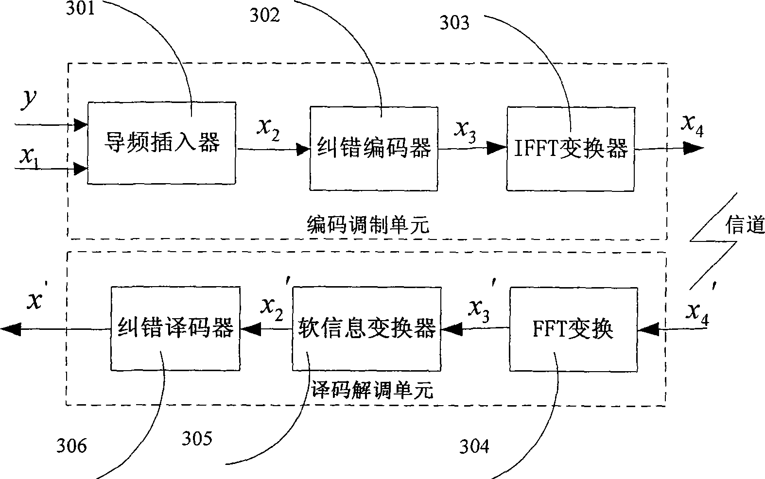 Encoding and decoding method for improving decoding efficiency by pilot frequency information and device thereof