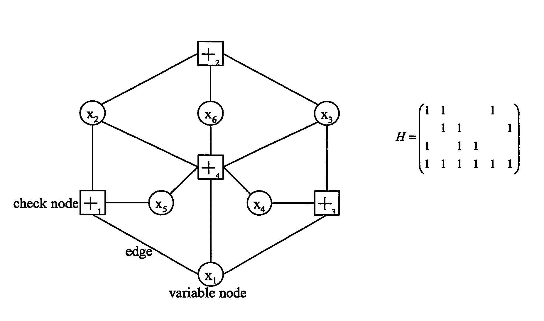 Belief propagation decoder cancelling the exchange of unreliable messages