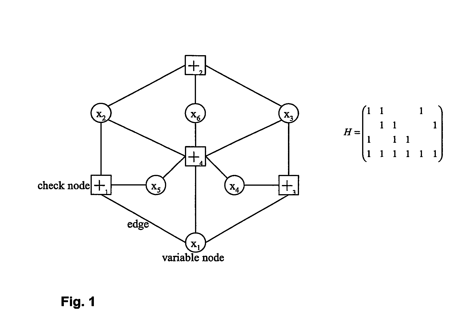 Belief propagation decoder cancelling the exchange of unreliable messages