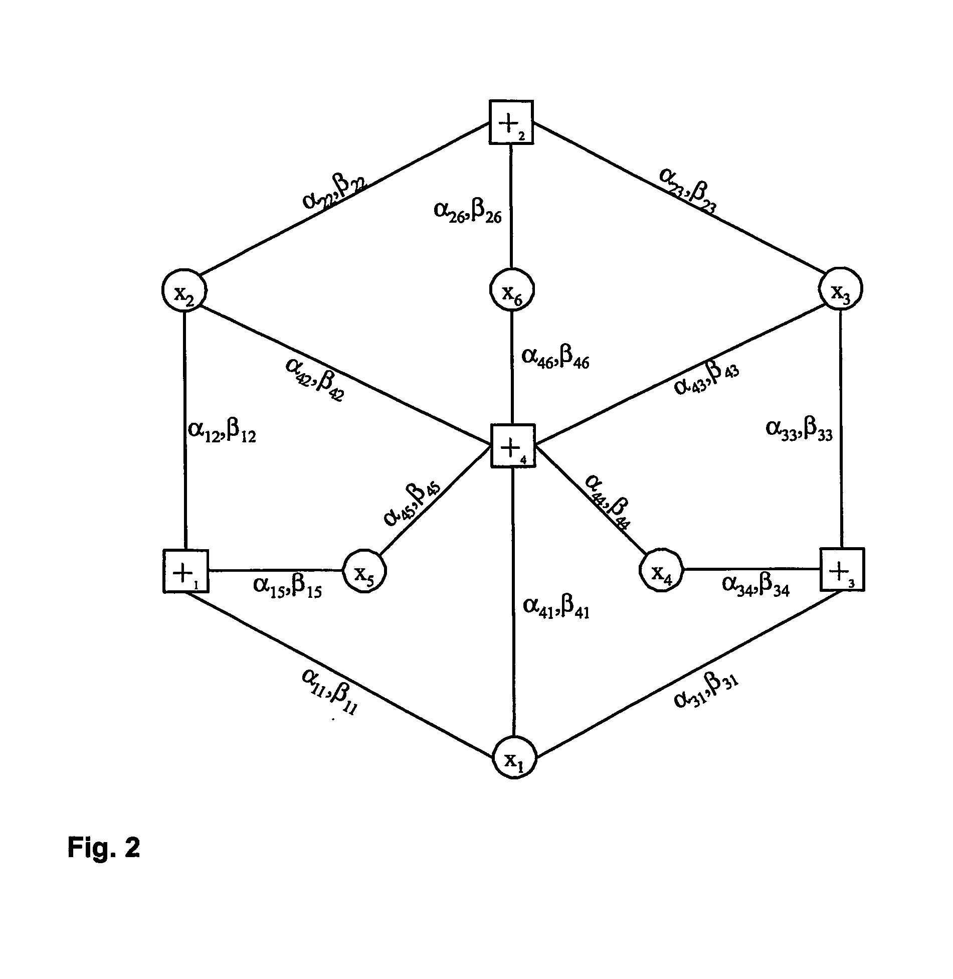 Belief propagation decoder cancelling the exchange of unreliable messages