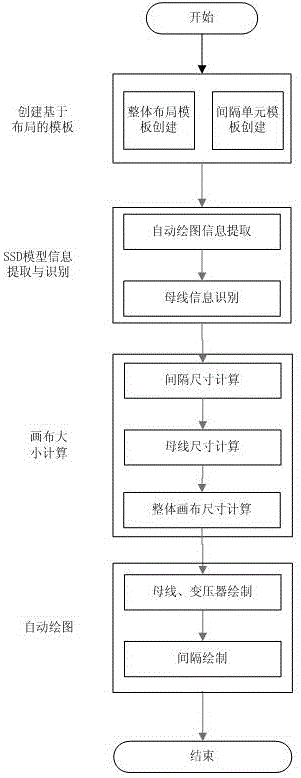 Transformer substation main wiring diagram automatic drawing method based on SCL model file