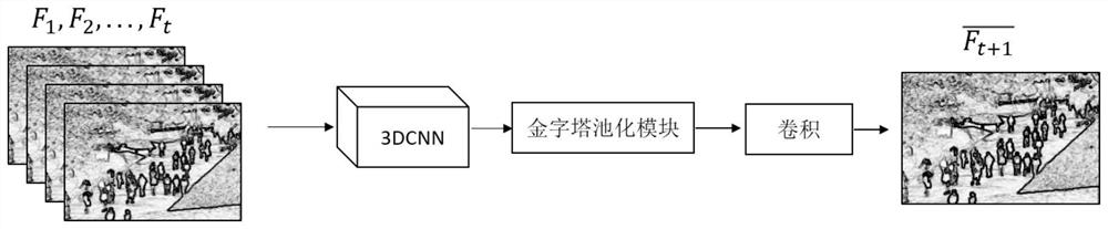 Crowd Abnormal Event Detection Method Based on 3D Pyramid Image Generation Network