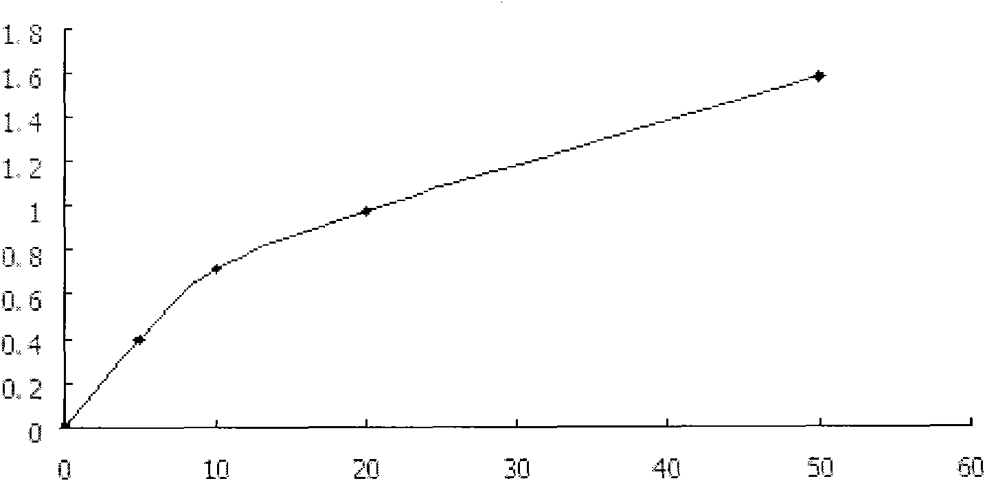 Mixed compound medicament of natural medicament components and nitric oxide donors and application thereof