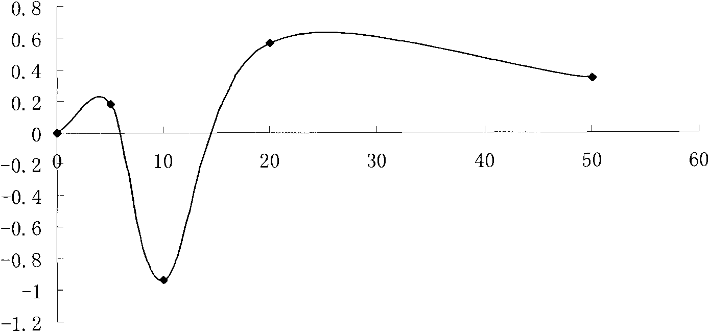 Mixed compound medicament of natural medicament components and nitric oxide donors and application thereof