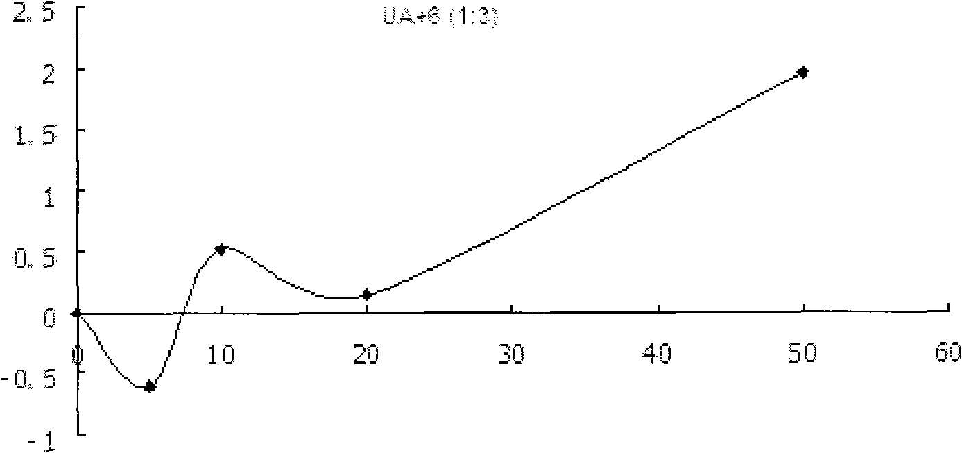Mixed compound medicament of natural medicament components and nitric oxide donors and application thereof