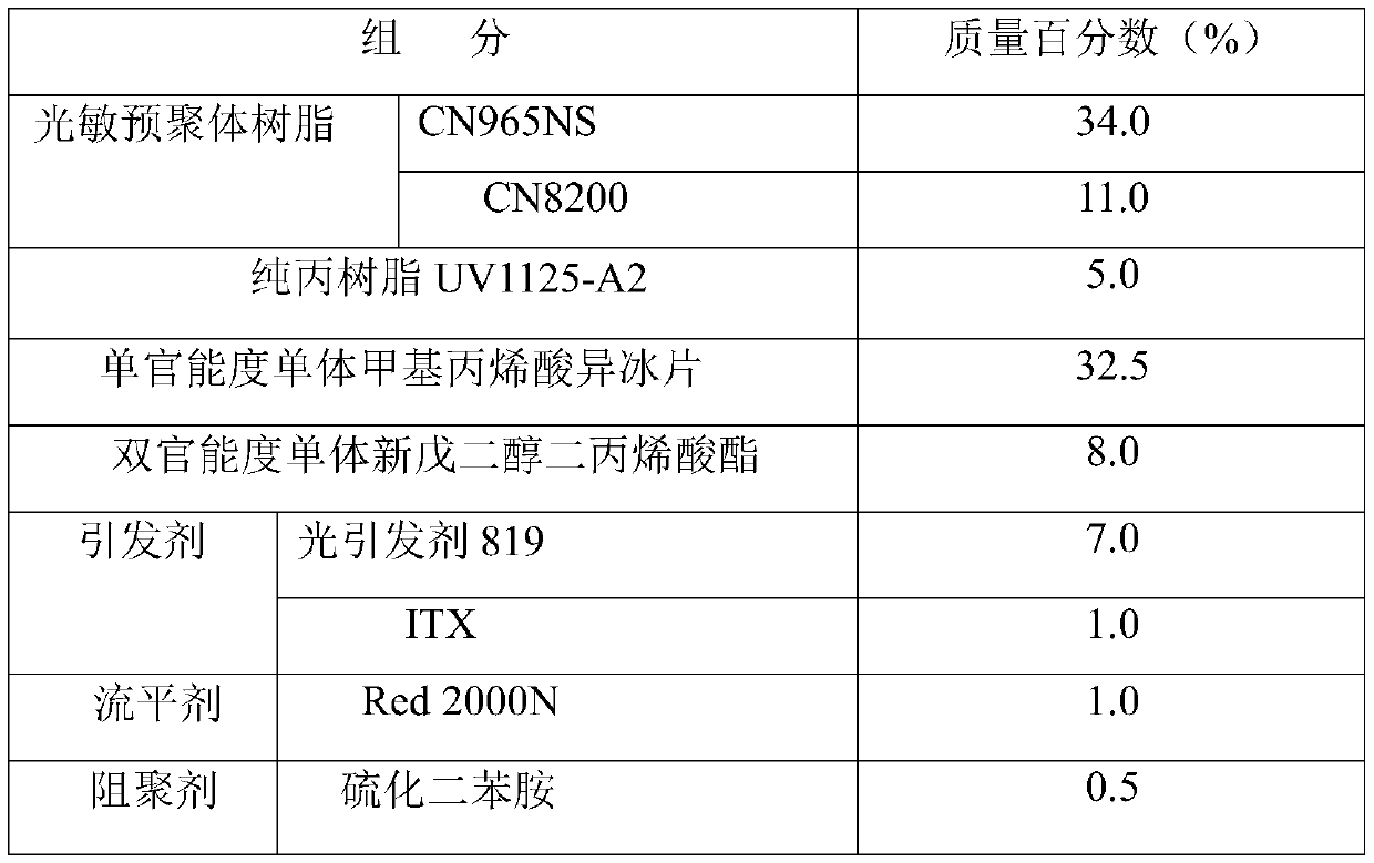 LED light-curing flexible photosensitive resin for 3D printing, and preparation method thereof