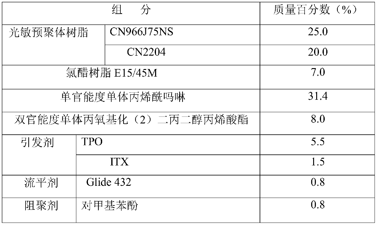 LED light-curing flexible photosensitive resin for 3D printing, and preparation method thereof