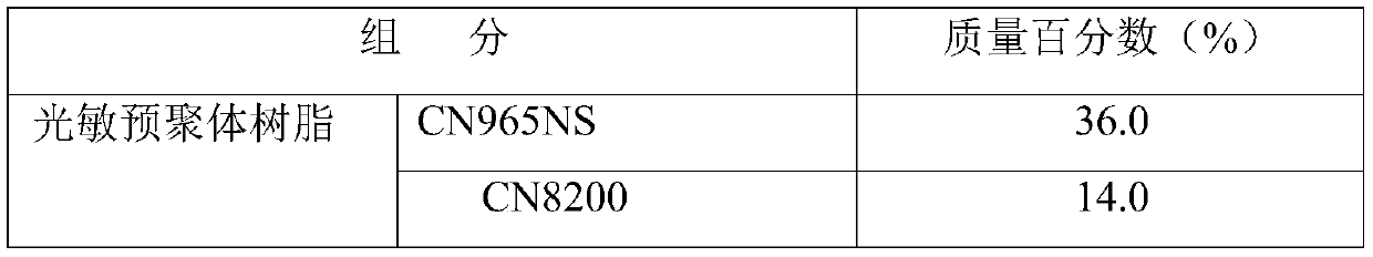 LED light-curing flexible photosensitive resin for 3D printing, and preparation method thereof