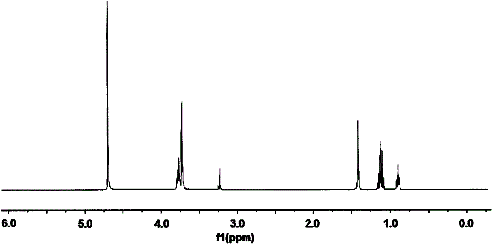 Reactive flame-retardant organic phosphonate compound and preparation method thereof