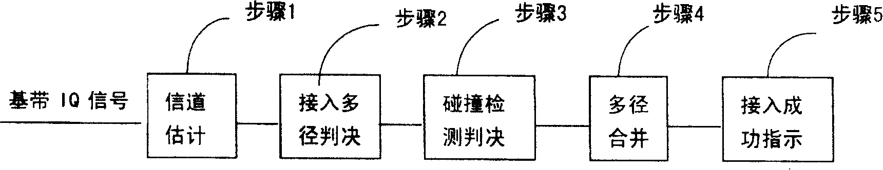 Signal processing method in mobile terminal random access process