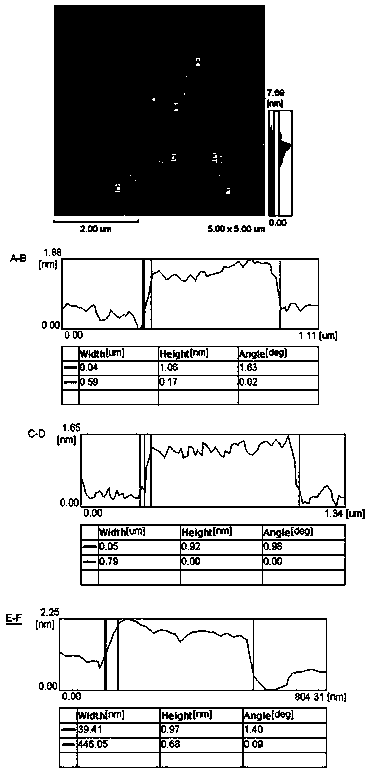 High-thermal conductivity lubricating oil and preparation method thereof