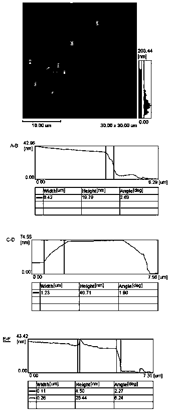 High-thermal conductivity lubricating oil and preparation method thereof