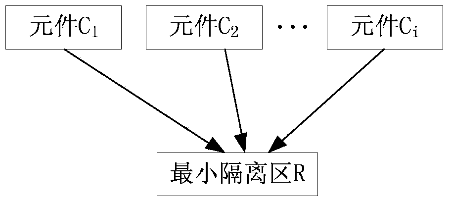 Power supply reliability-oriented secondary optimization evaluation model for reliability of power distribution network