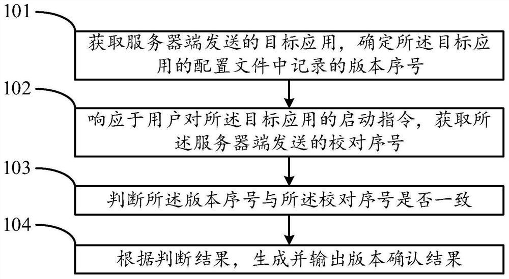 Version confirmation method and system, electronic equipment and storage medium