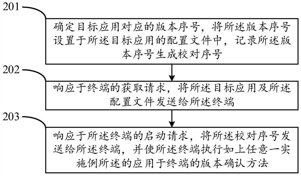 Version confirmation method and system, electronic equipment and storage medium