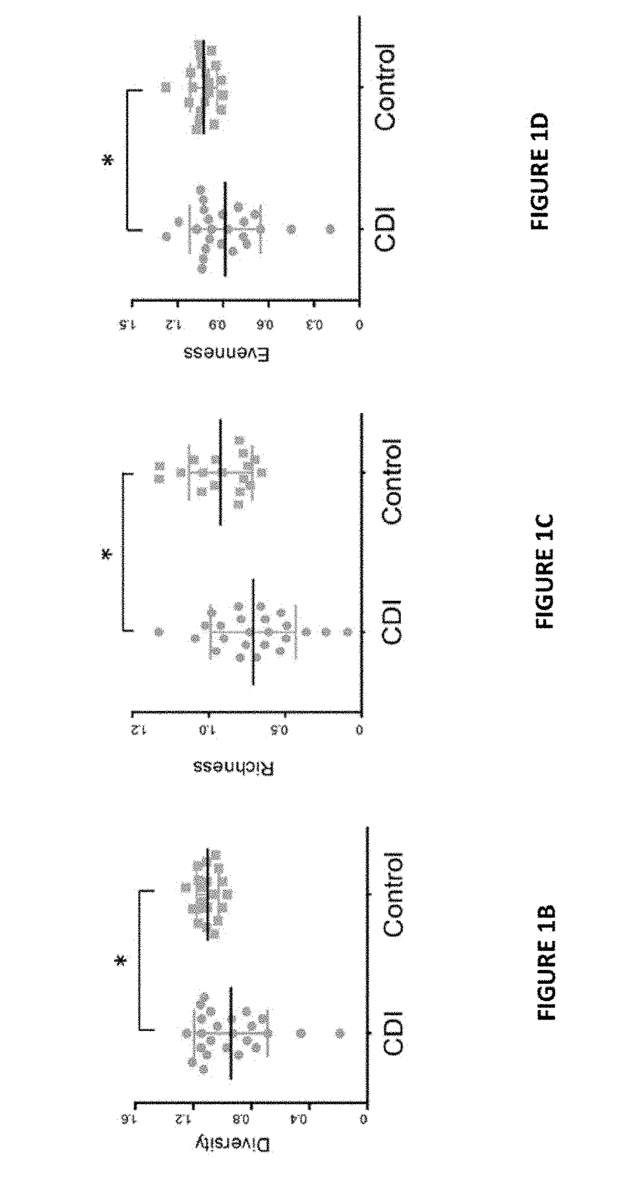 Fecal virome and therapeutic efficacy of fecal microbiota transplantation