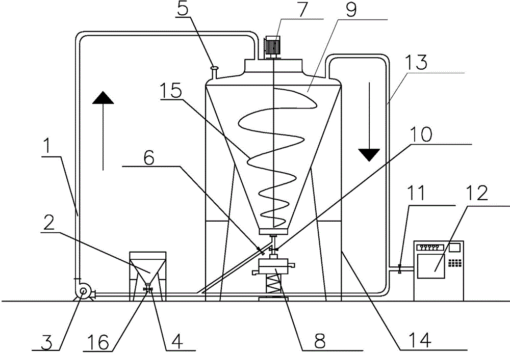 Powder internal circulation homogenizing and disinfection device