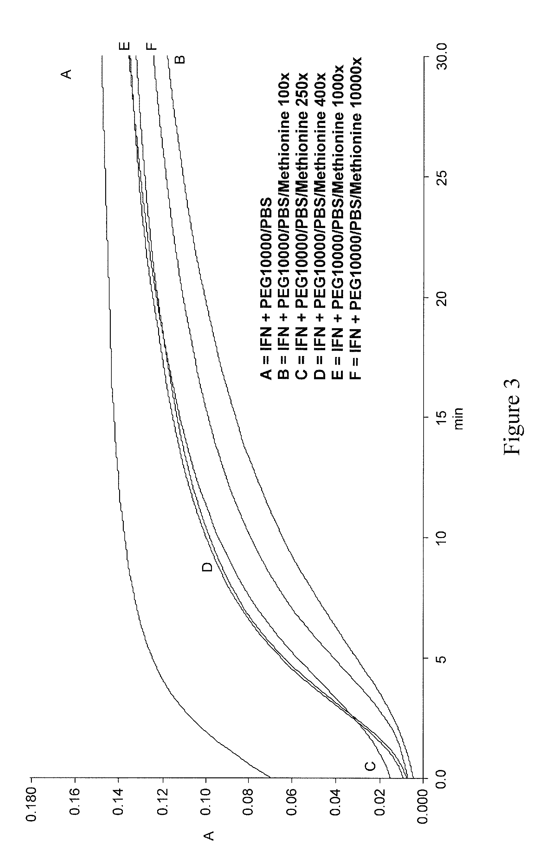 Stabilized interferon liquid formulations