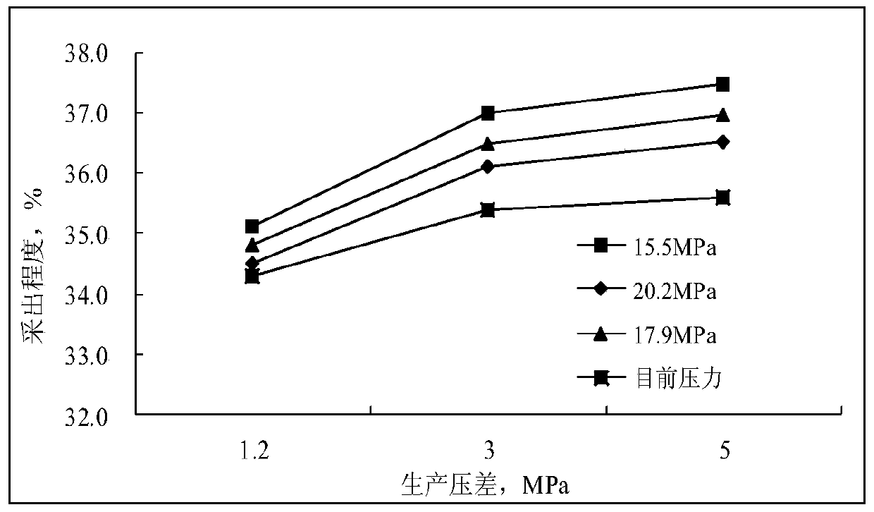 A Reservoir Engineering Calculation Method for Determining Reasonable Liquid Production of Reservoir