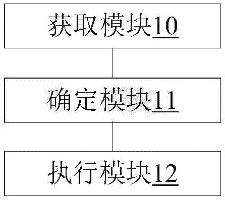 Method and device for controlling terminal communication, and terminal