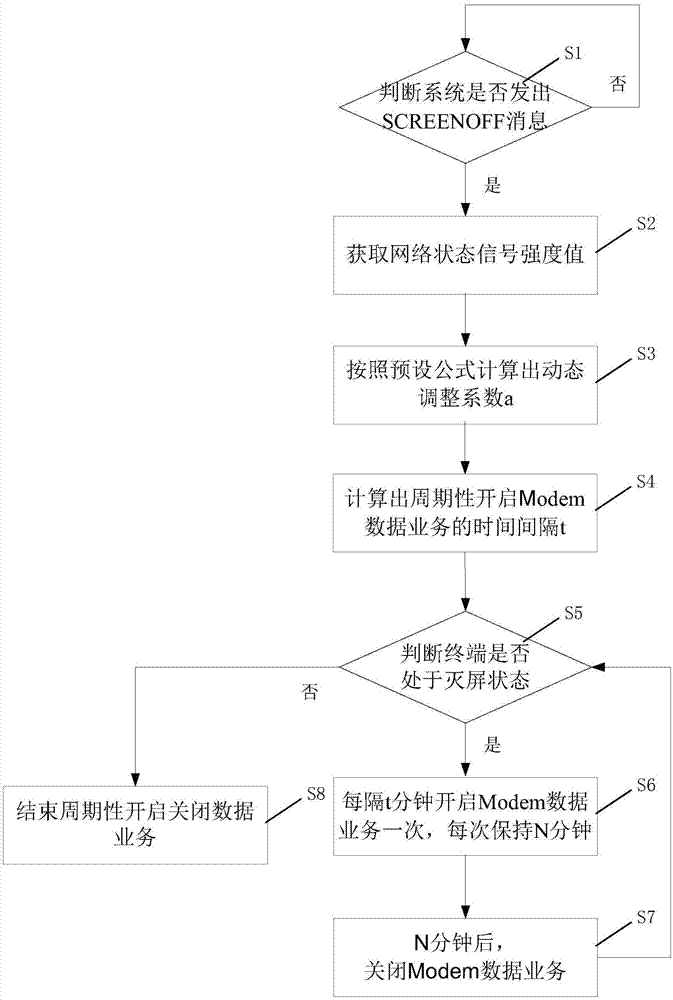 Method and device for controlling terminal communication, and terminal